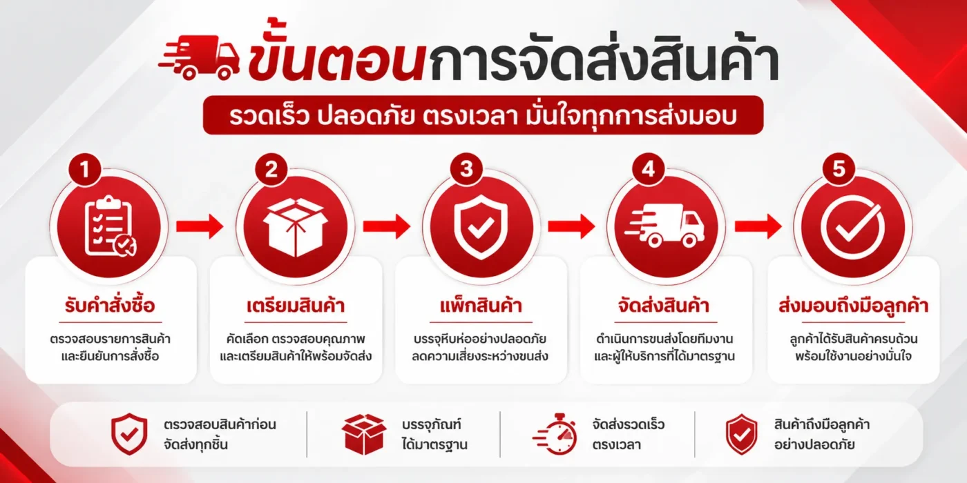 ขั้นตอนการจัดส่งสินค้า