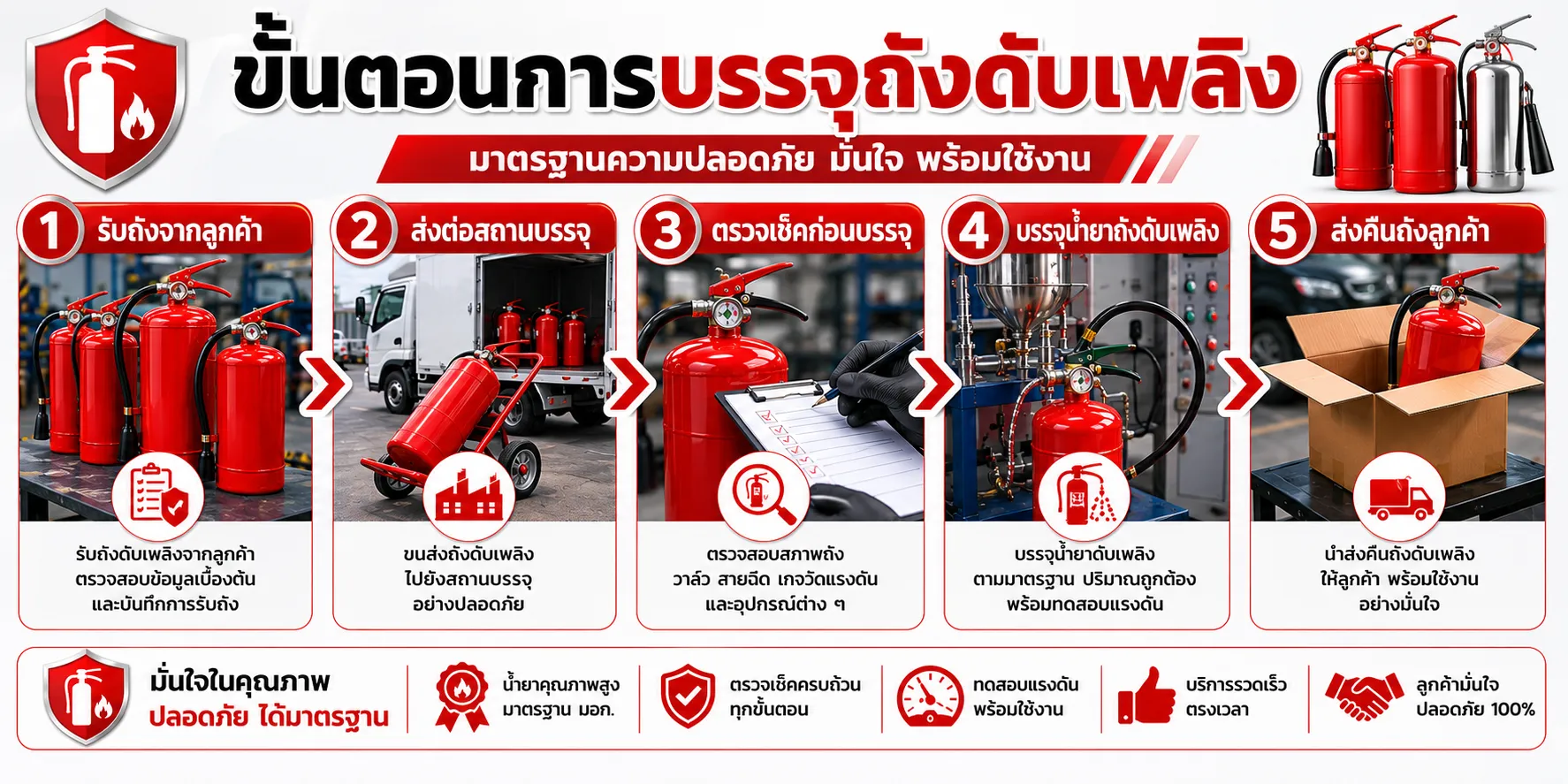 ขั้นตอนการเติมน้ำยาถังดับเพลิง