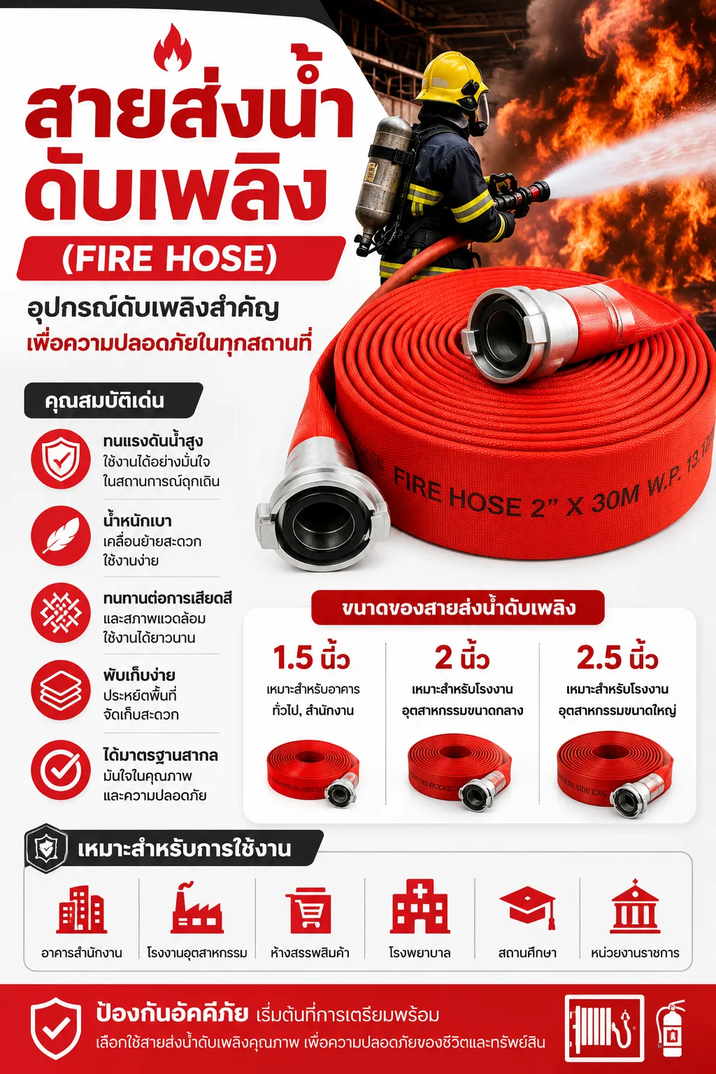 บทความสายส่งน้ำดับเพลิง